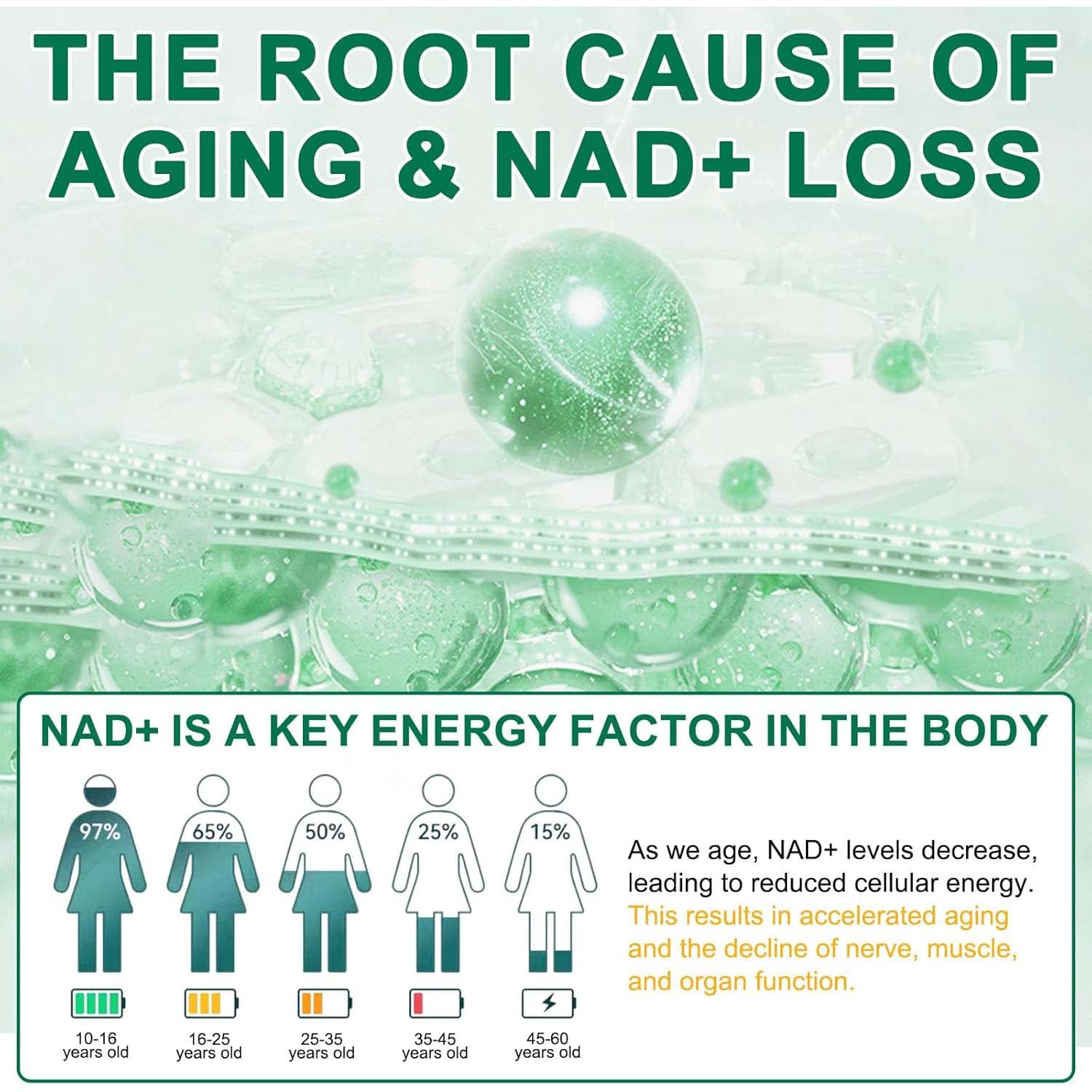 GLPIFIREMAX NAD Supplement, NAD Nicotinamide Riboside 910 Mg for Men and Women, Liposomal Nicotinamide Riboside Resveratrol, for Anti-Aging, Energy, Focus, Boost NAD+ - 120 Capsules