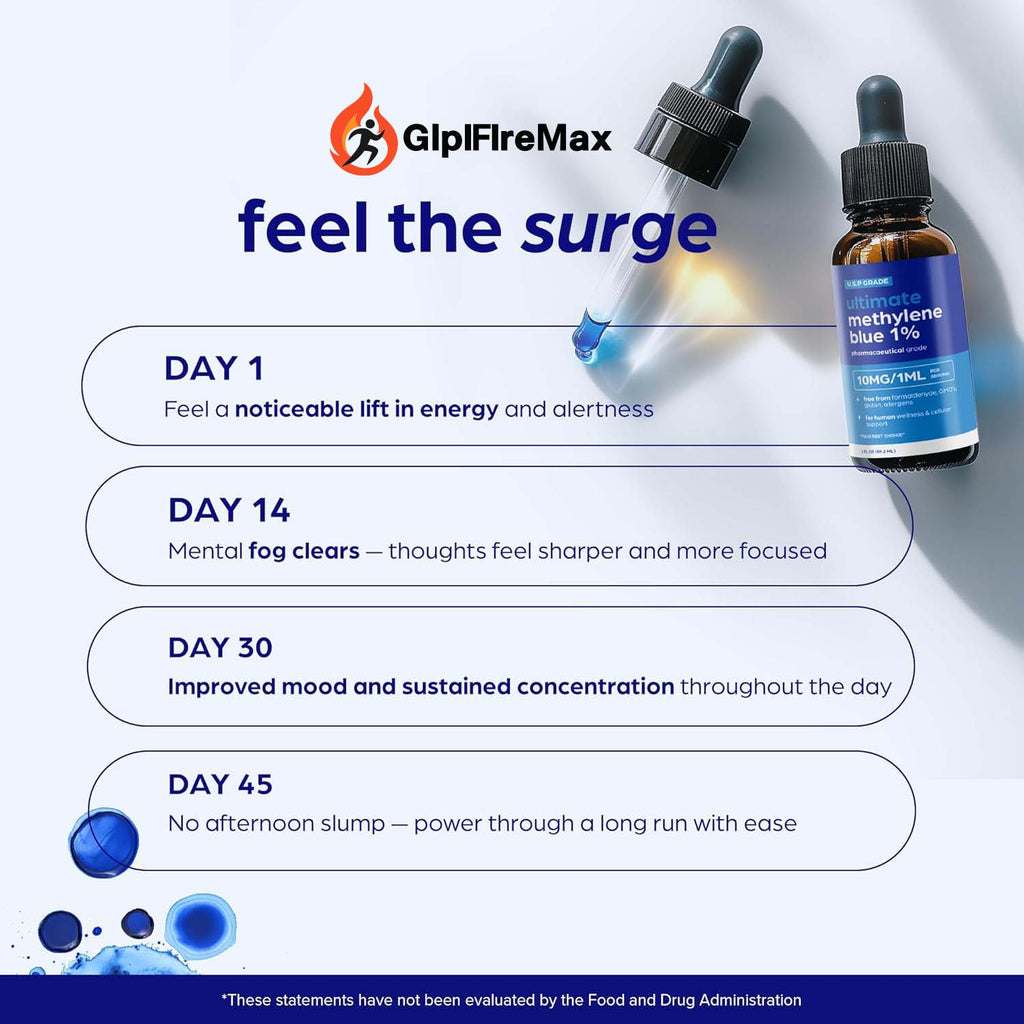 GLPIFIREMAX Methylene Blue Pharmaceutical Grade 2oz– USP Grade 1% Solution with Balanced Electrolyte SolutionThird-Party Tested Brain Health Supplement for Humans –No Formaldehyde High Cognitive Support