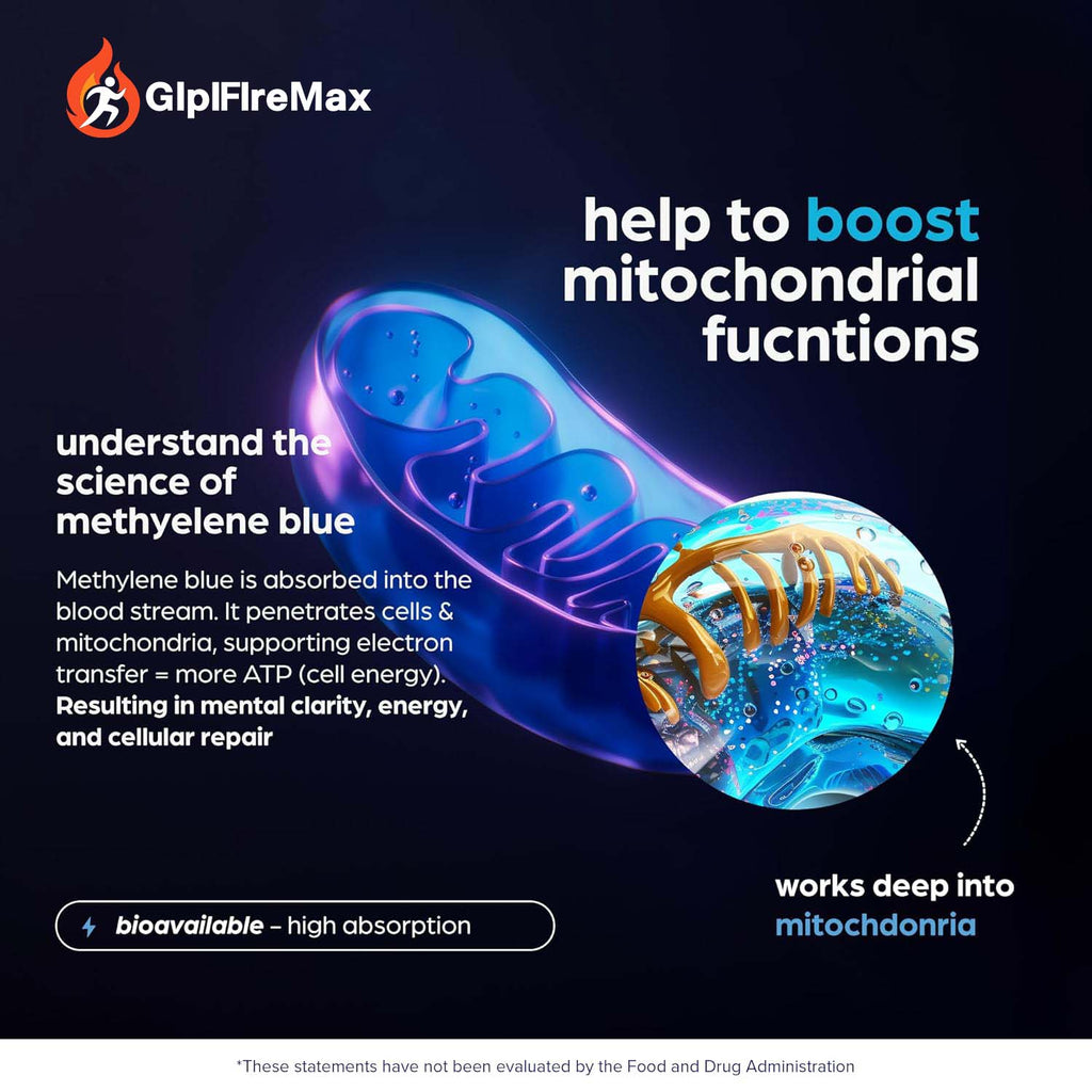 GLPIFIREMAX Methylene Blue Pharmaceutical Grade 2oz– USP Grade 1% Solution with Balanced Electrolyte SolutionThird-Party Tested Brain Health Supplement for Humans –No Formaldehyde High Cognitive Support