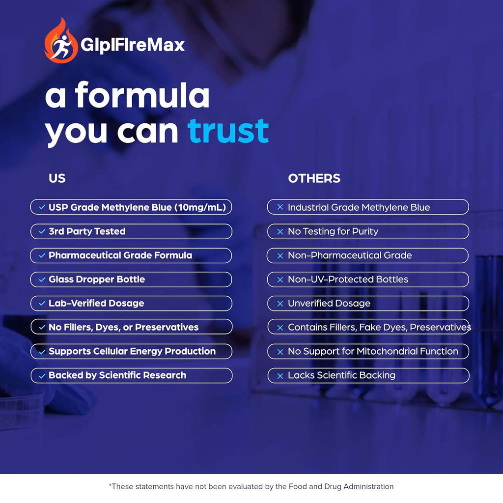 GLPIFIREMAX Methylene Blue Pharmaceutical Grade 2oz– USP Grade 1% Solution with Balanced Electrolyte SolutionThird-Party Tested Brain Health Supplement for Humans –No Formaldehyde High Cognitive Support